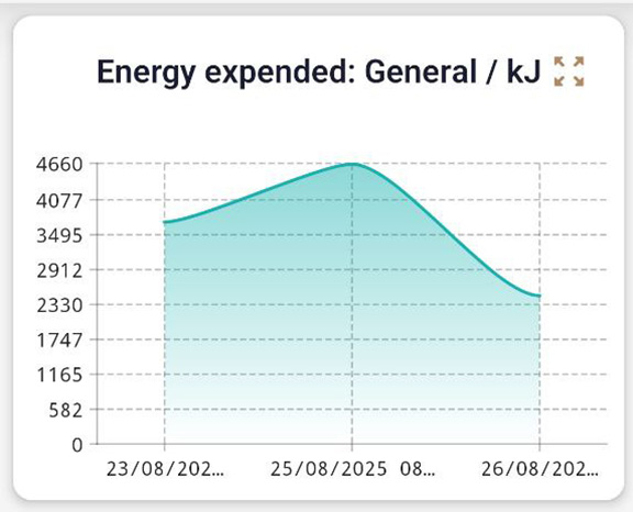 energy expended general
