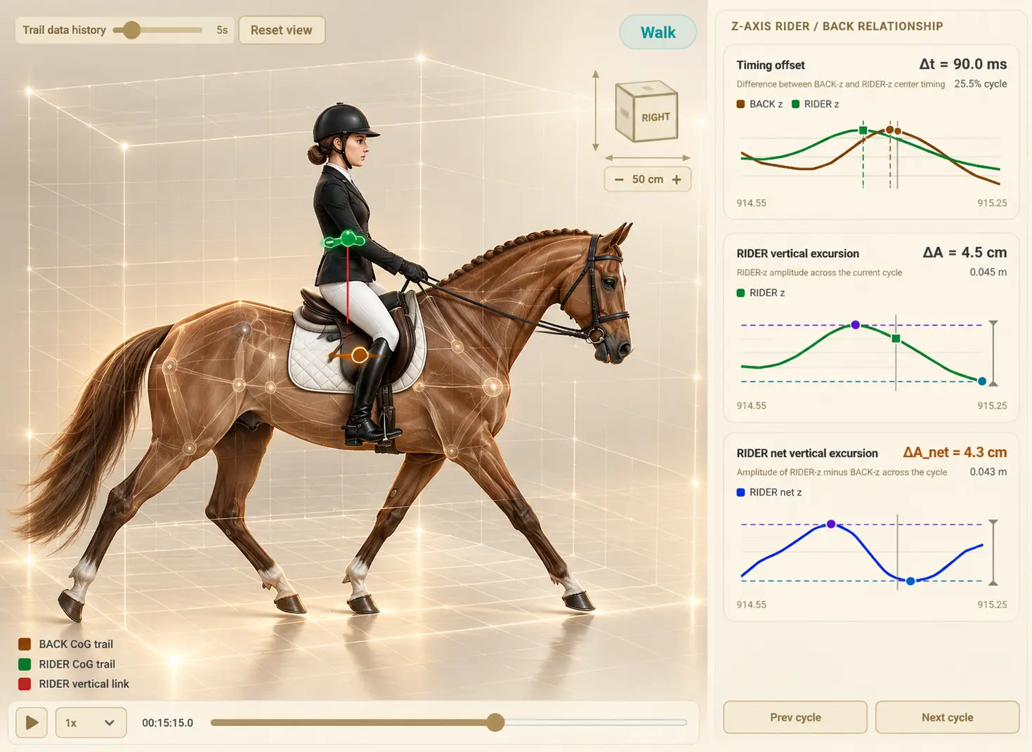 3D mapping of rider movement and horse back in the HorseCare app