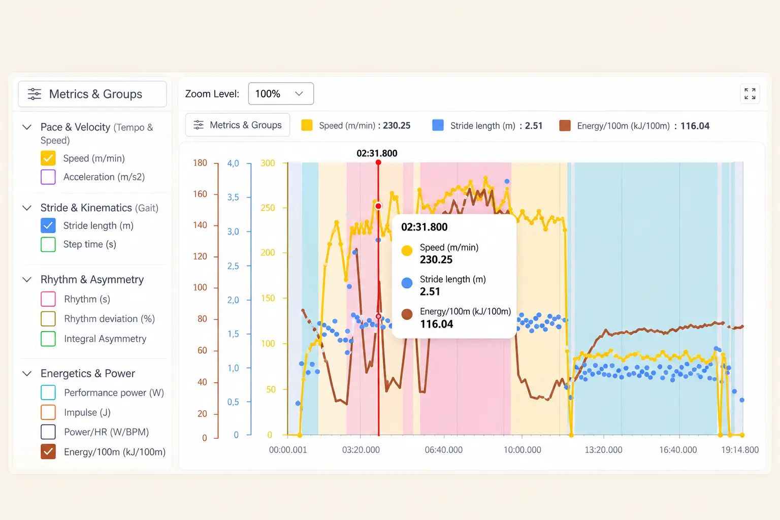 Choosing metrics and watching them change through the session